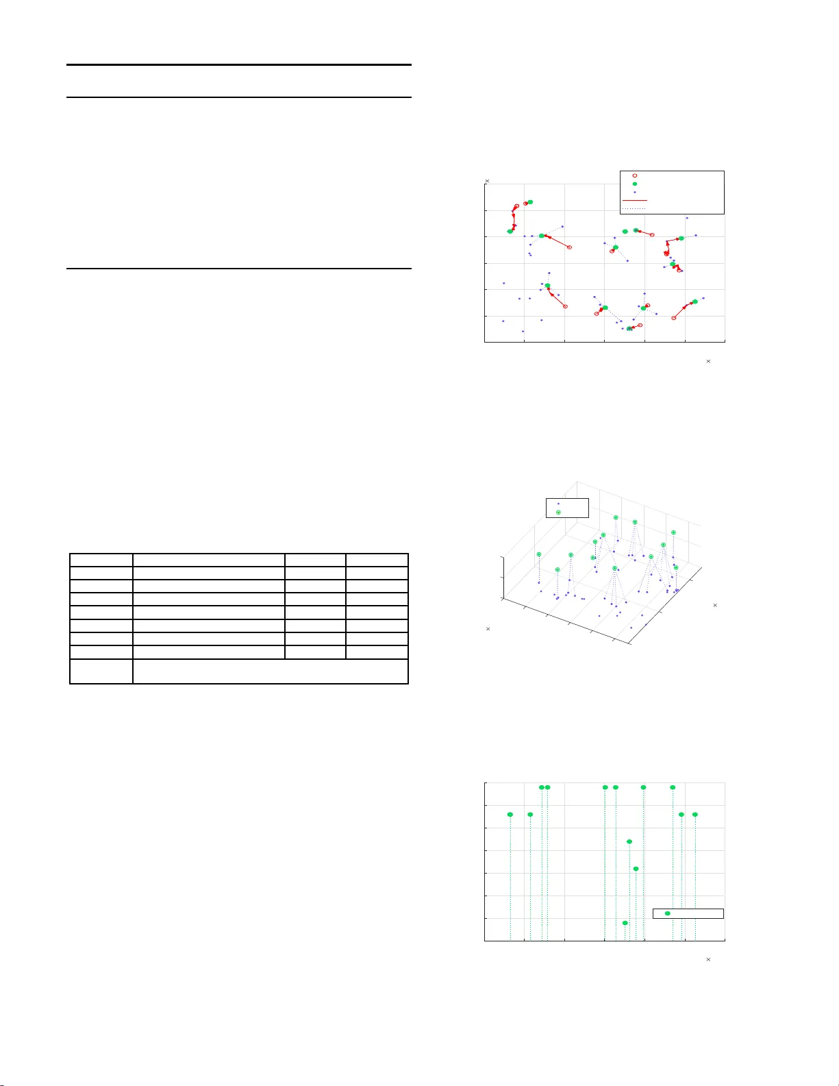 Learn to Fly: A Distributed Mechanism for Joint 3D Placement and Users   Association in UAVs-assisted Networks
