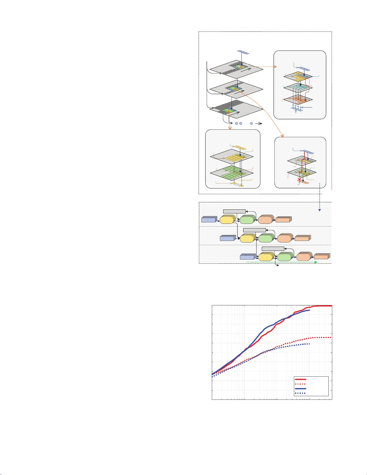 FPGA 기반 객체 영역 제안을 위한 확장 가능한 파이프라인 데이터플로우 가속기