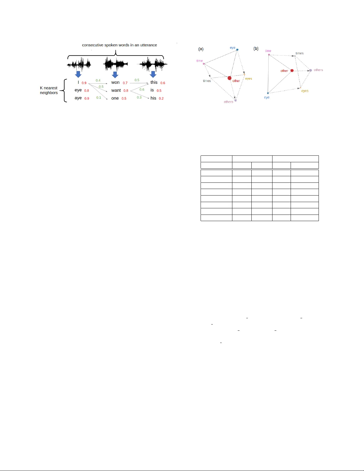거의 무지도 음성 인식, 소량 데이터로 음소 구조 학습