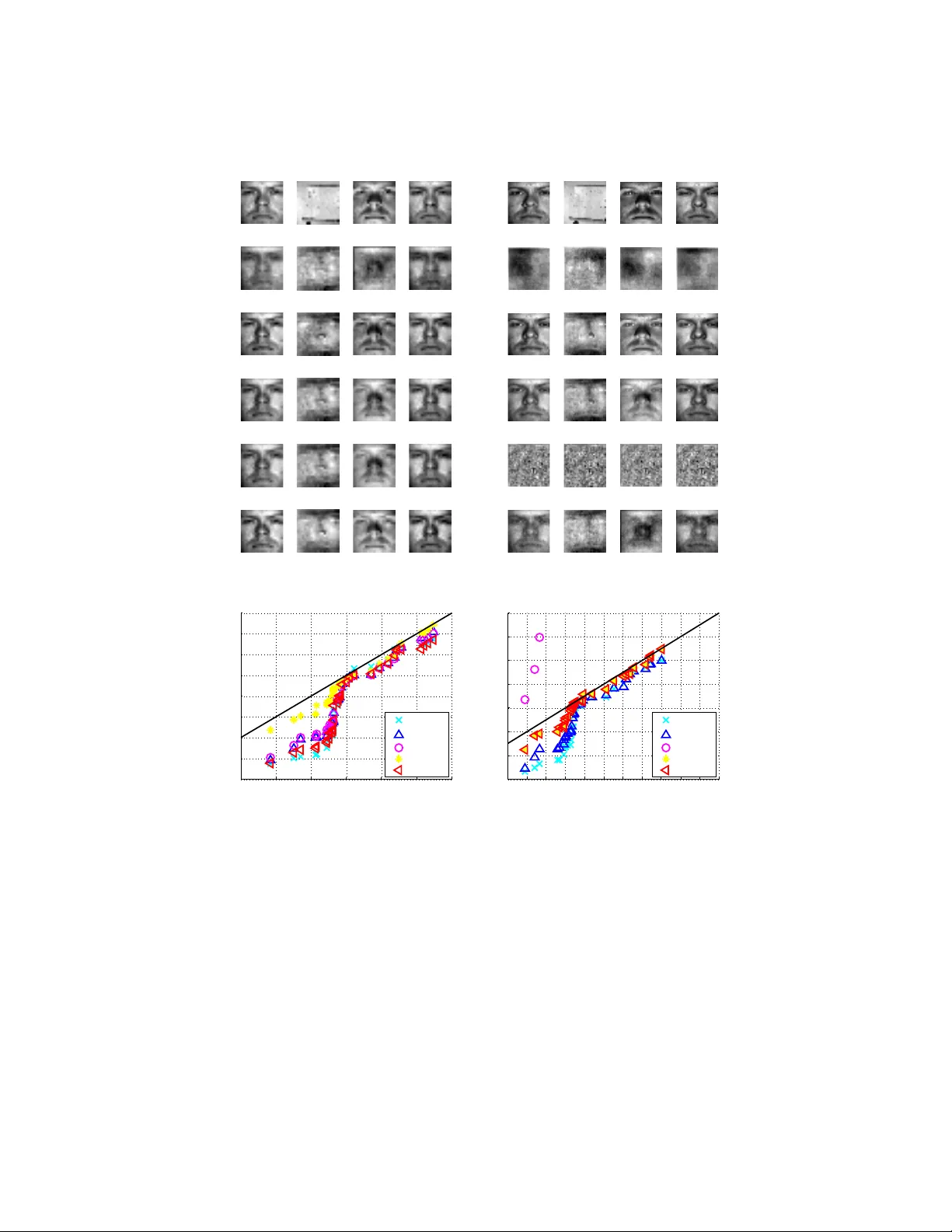 빠르고 강인한 비볼록 부분공간 복구