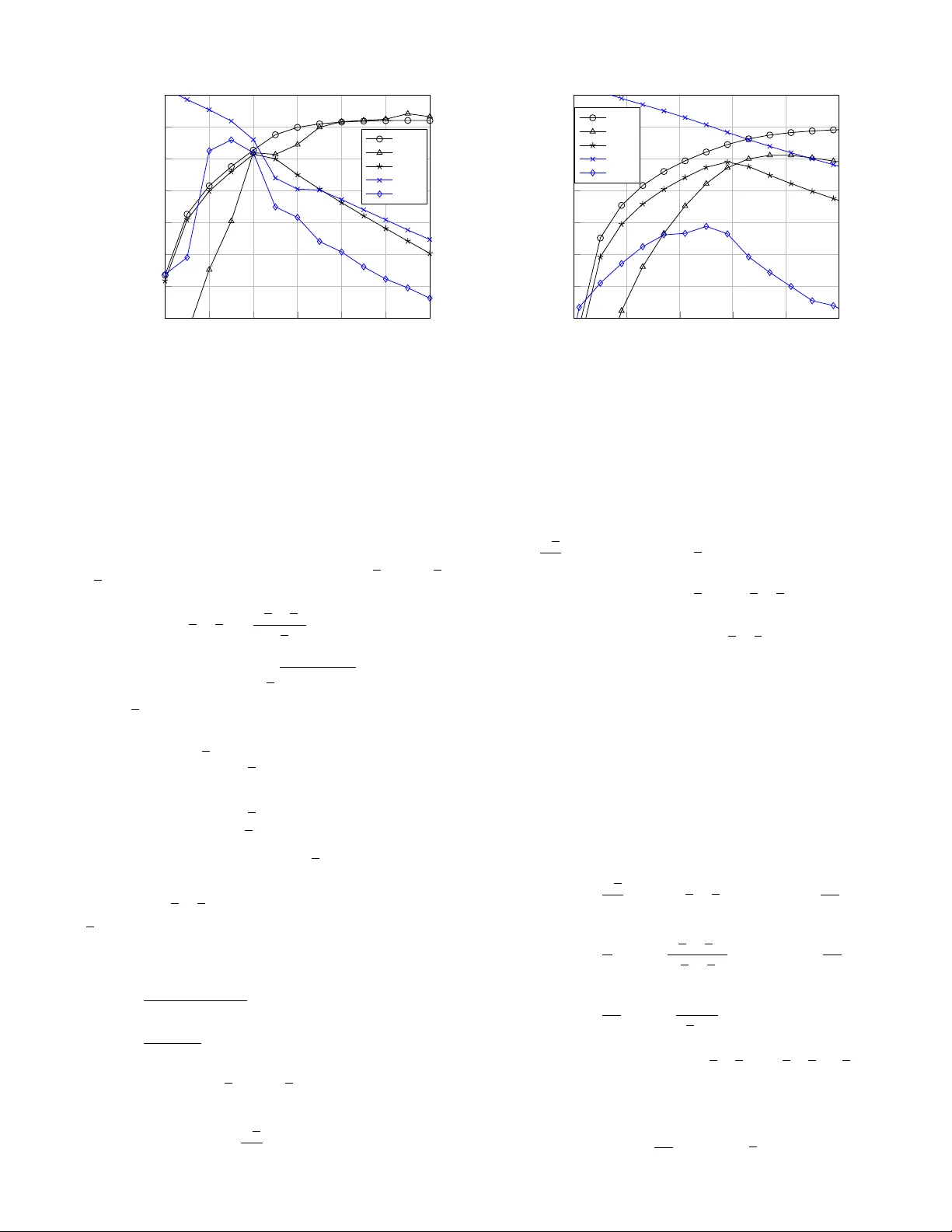 정상인자 그래프 이중성 기반 저온 페르미자 포츠 모델 몬테카를로 추정