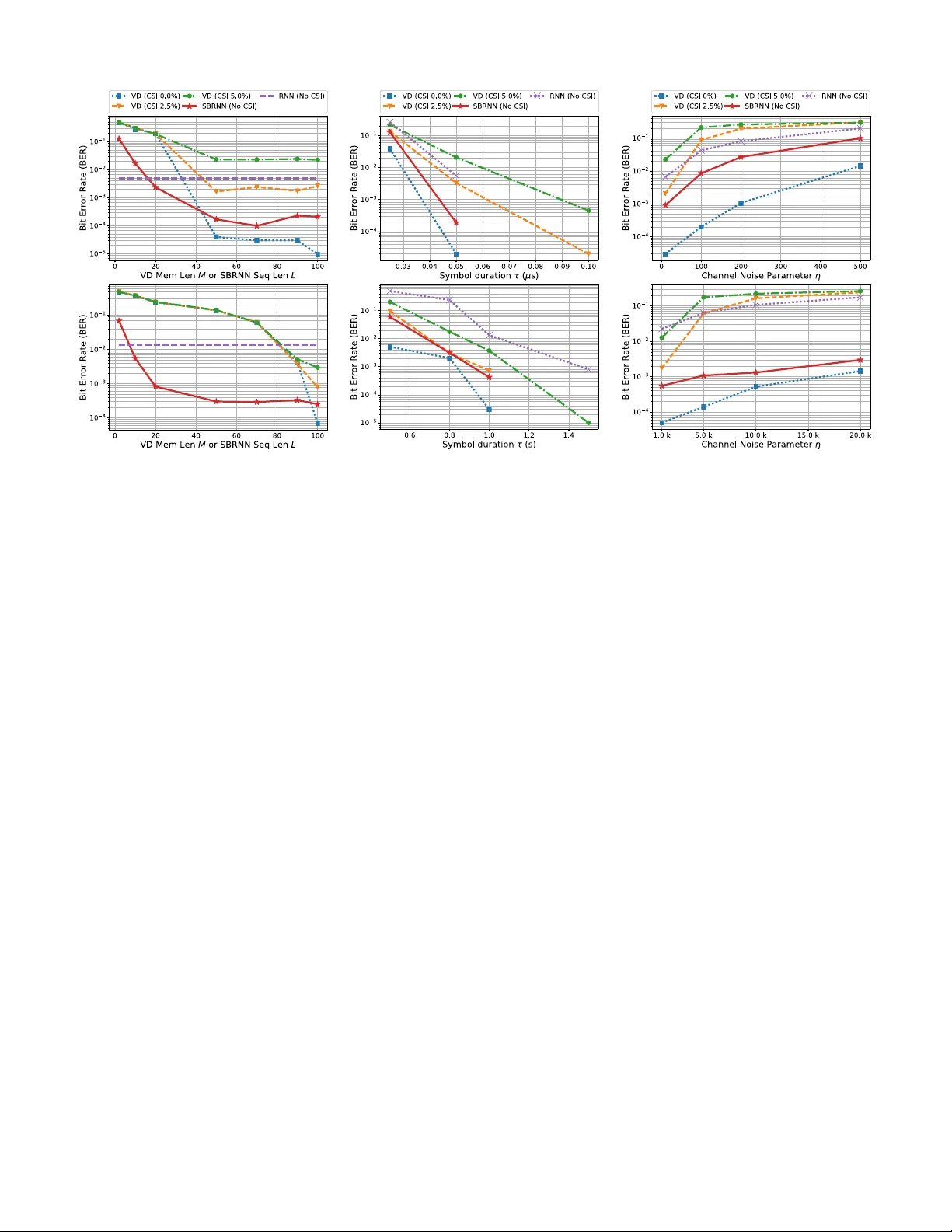 Neural Network Detection of Data Sequences in Communication Systems