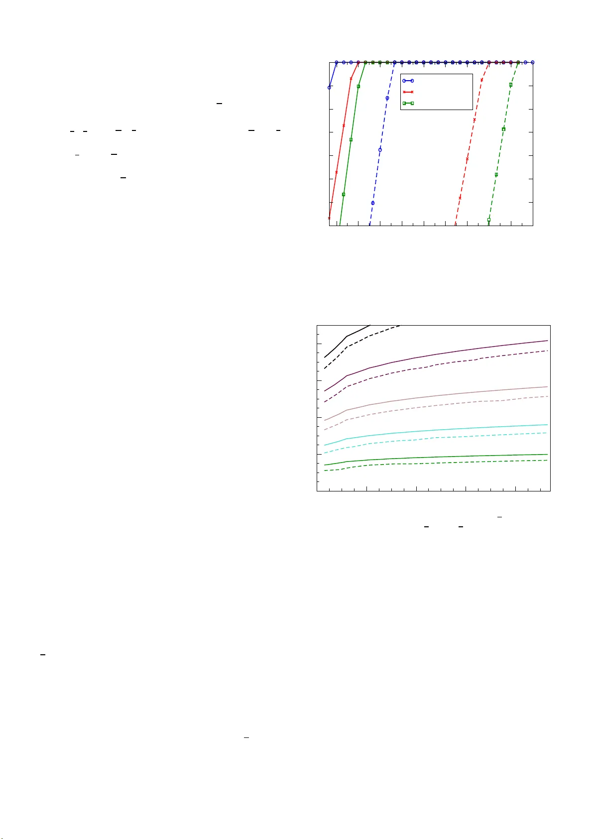 Limits on Sparse Data Acquisition: RIC Analysis of Finite Gaussian   Matrices