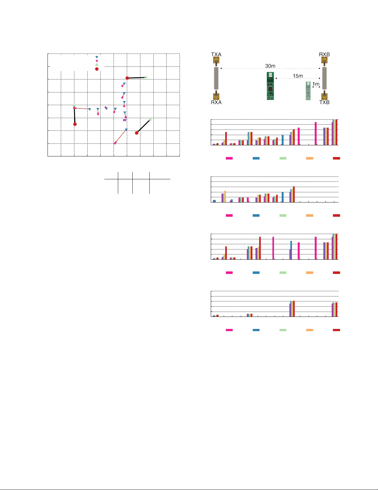 초소형 마이크로와트 초광대역 백스캐터링 기반 위치추적