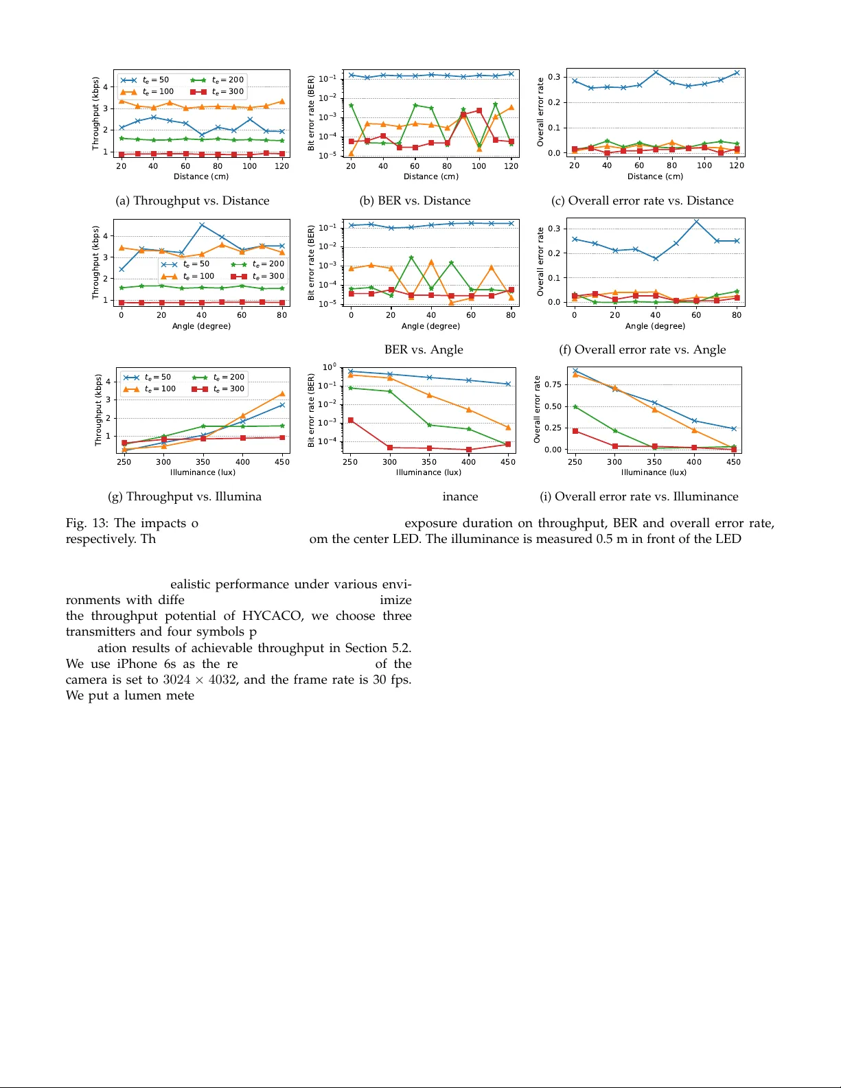 비가시광선 카메라 통신을 위한 다중접속 구현: HYCACO 시스템