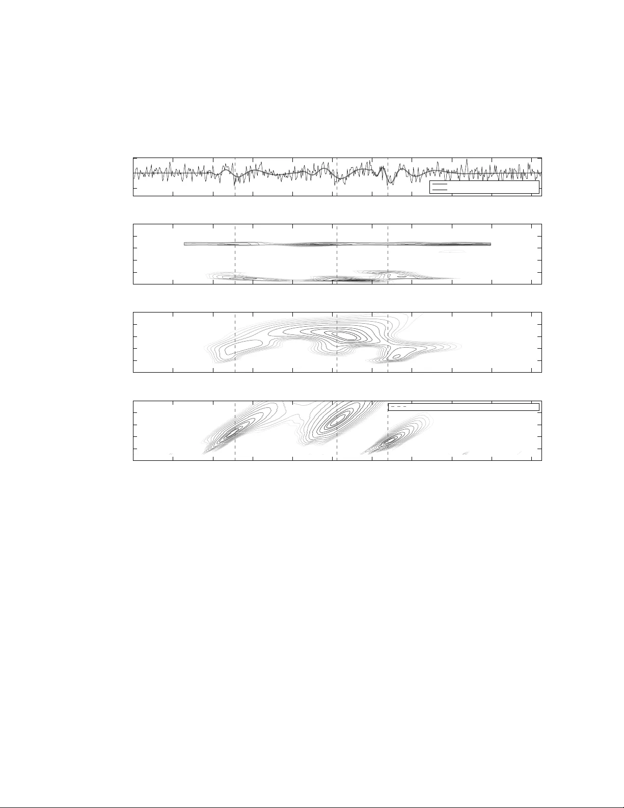 알테스 로그주기 챕리렛과 하이퍼볼릭 챕리렛 변환