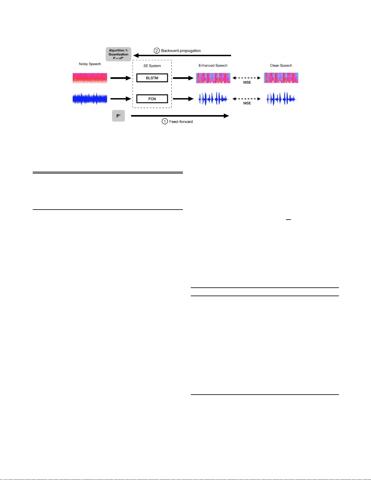 음성 향상을 위한 지수‑전용 부동소수점 양자화 신경망