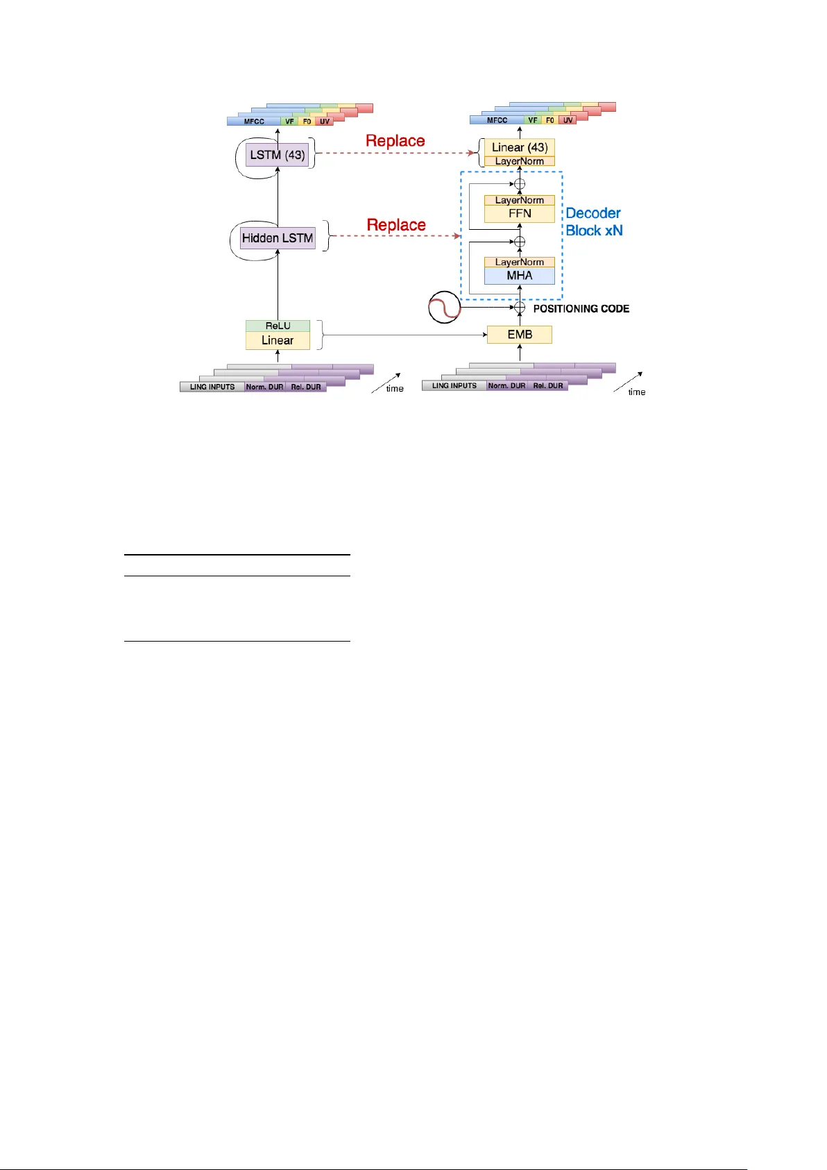 자기주의 언어음향 디코더