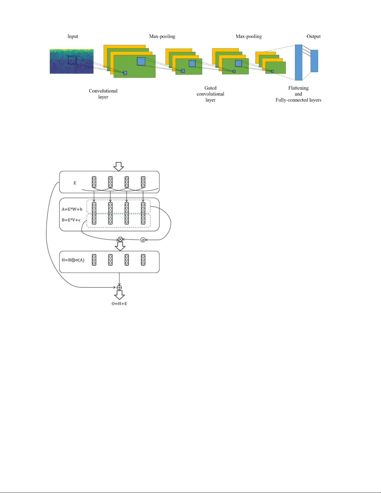 가정 활동 모니터링을 위한 세그먼트‑레벨 주의 메커니즘 기반 게이트형 CNN