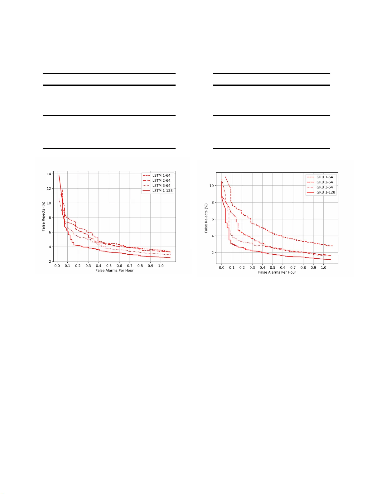 작은 발자국 키워드 스포팅을 위한 시퀀스‑투‑시퀀스 모델