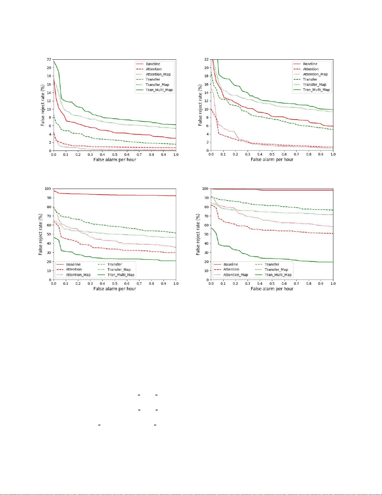 멀티채널 키워드 스포팅을 위한 청각주의 기반 엔드투엔드 모델
