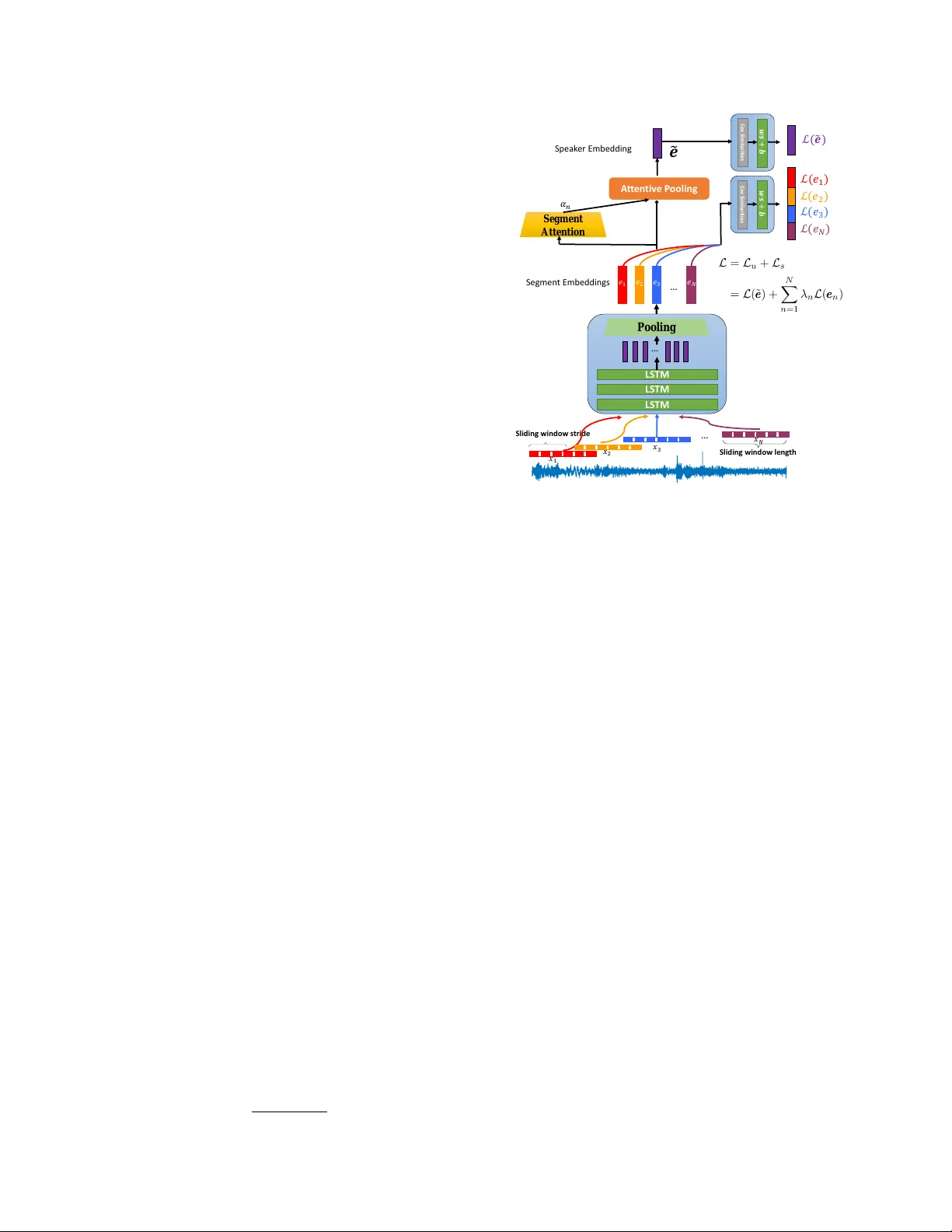 길이 변동에 강인한 화자 검증을 위한 딥 세그먼트 어텐션 임베딩
