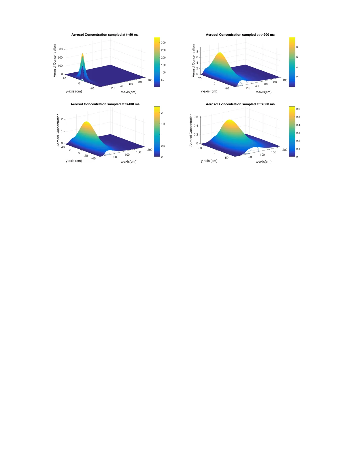 숨을 통한 정보 전달 에어로졸 통신의 가능성