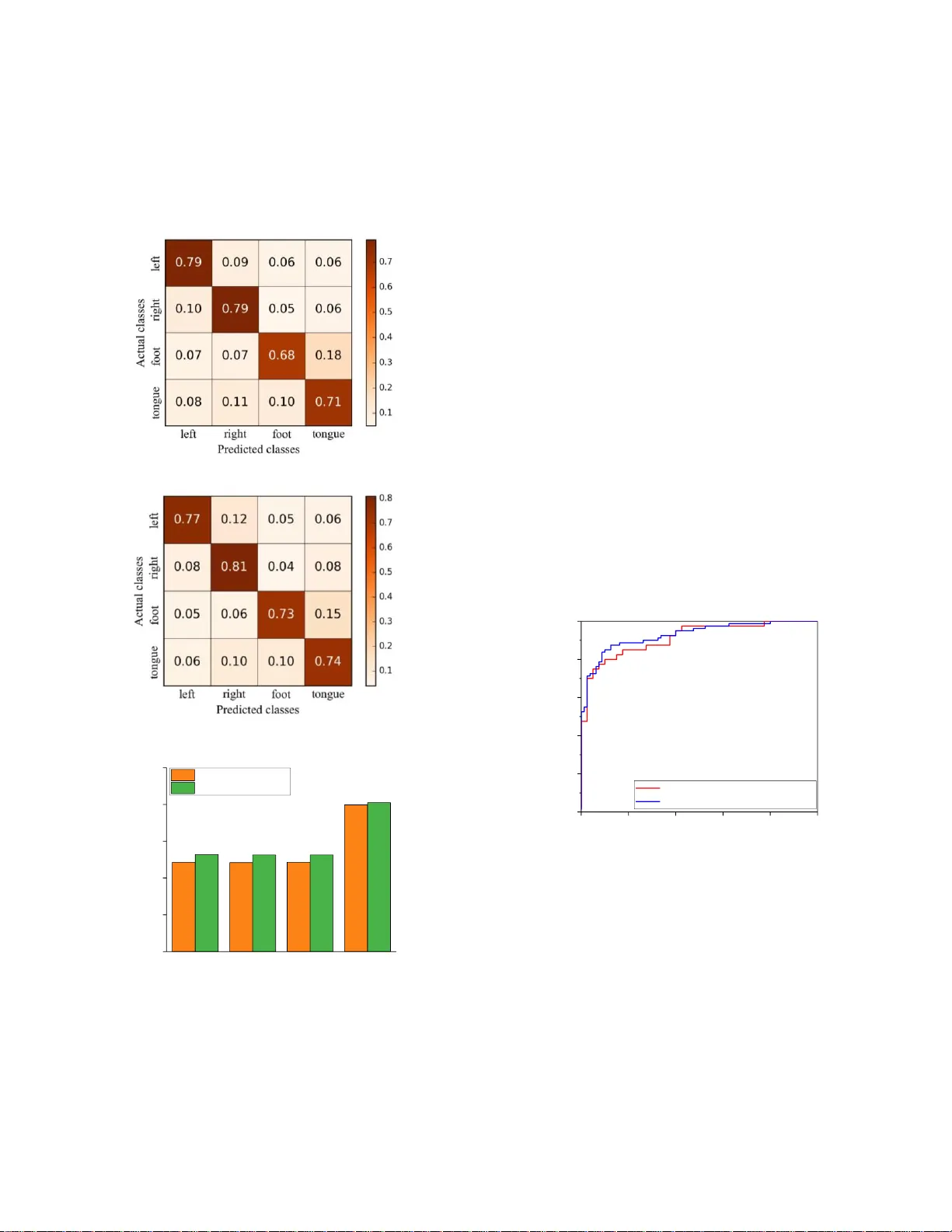 주파수 진폭 교란을 활용한 EEG 데이터 증강 기법