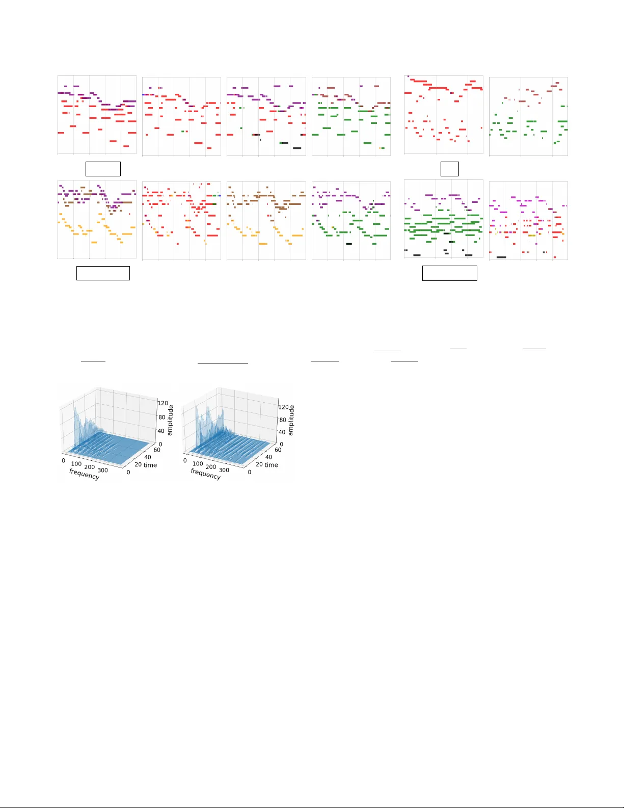 Learning Disentangled Representations for Timber and Pitch in Music   Audio