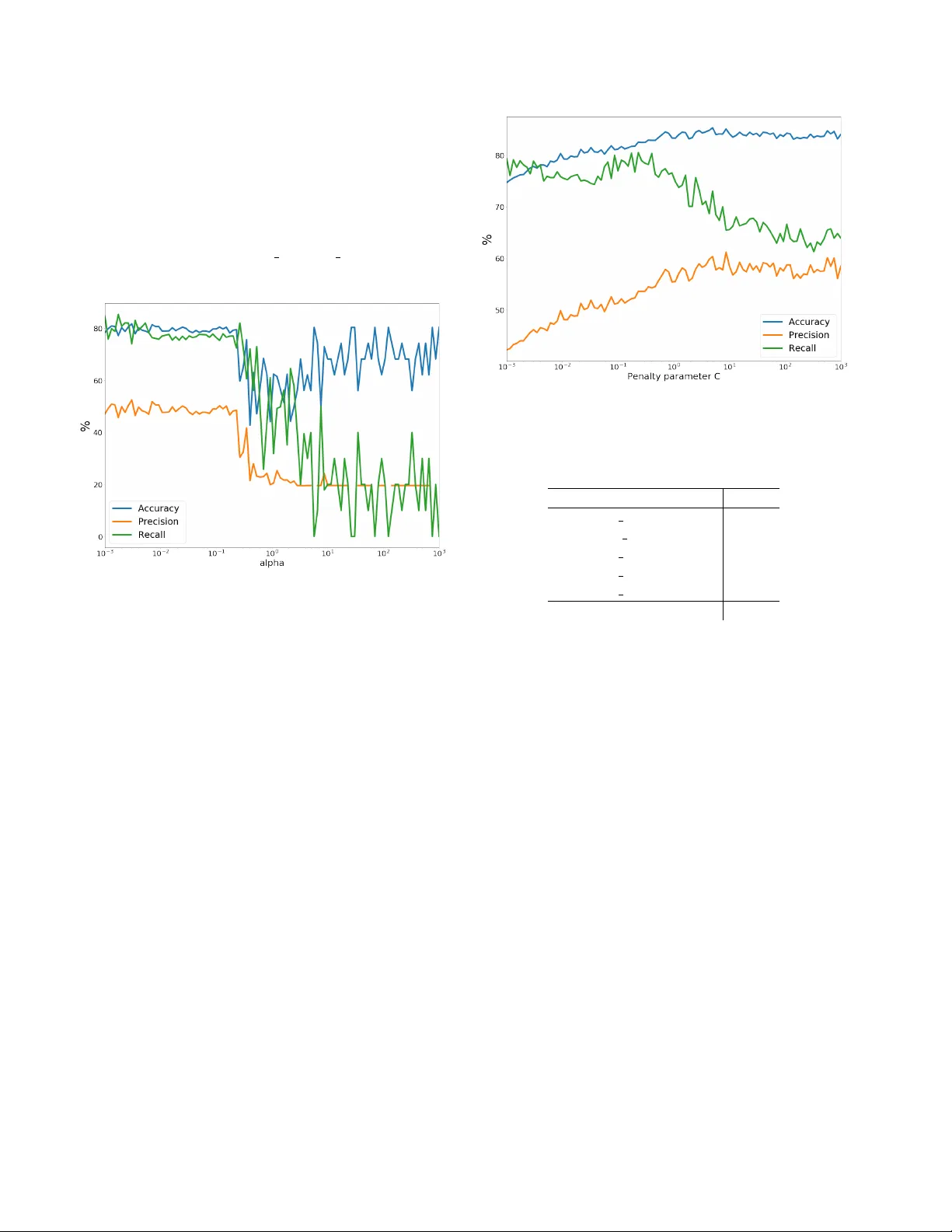 Audio Spectrogram Factorization for Classification of Telephony Signals   below the Auditory Threshold