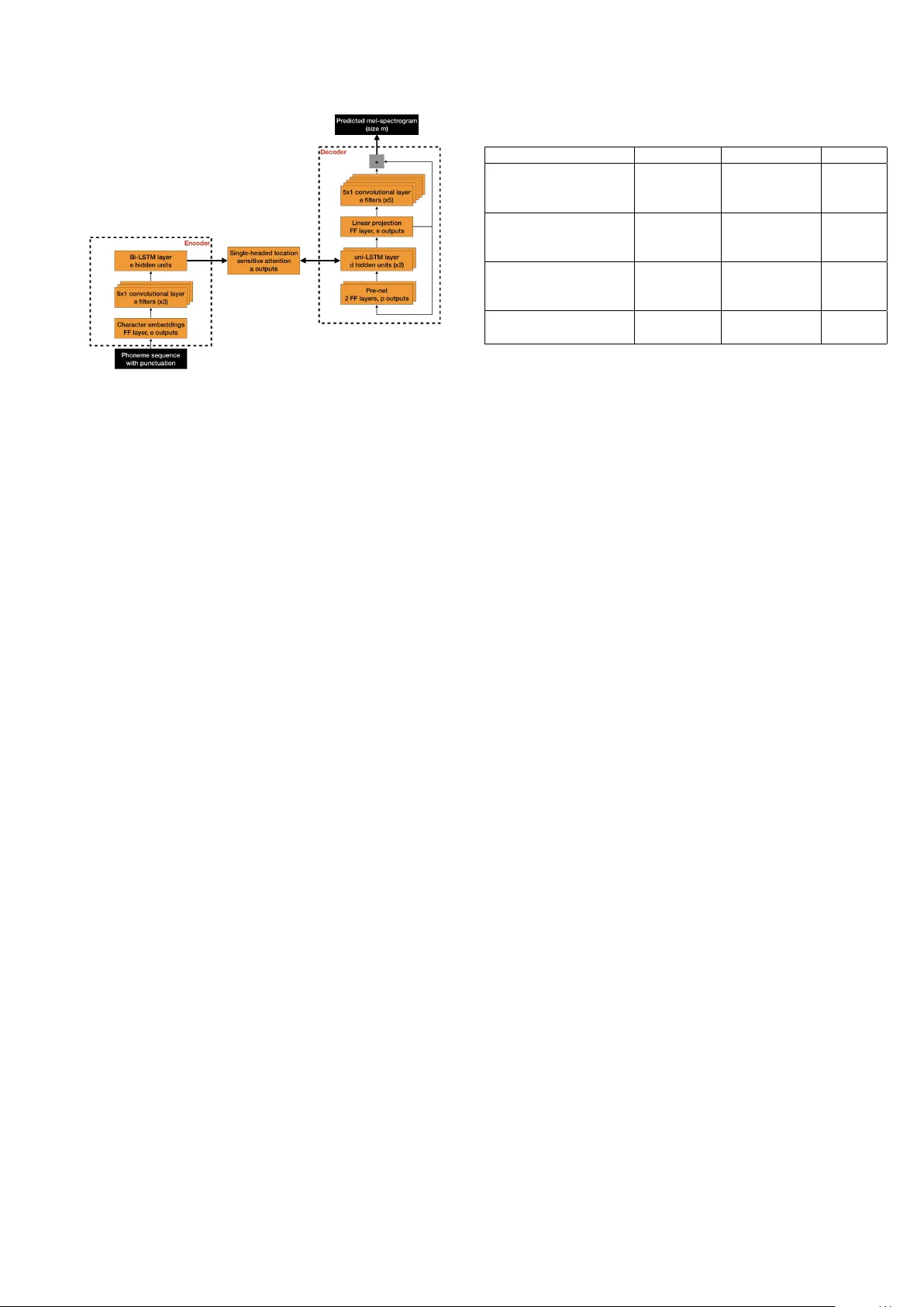 데이터 절감이 시퀀스‑투‑시퀀스 신경 TTS에 미치는 영향