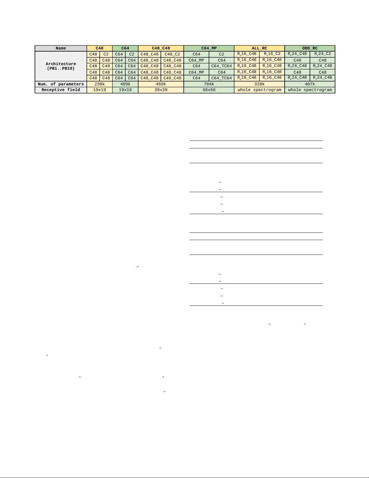시간과 주파수 재귀를 활용한 U넷 기반 음성 향상