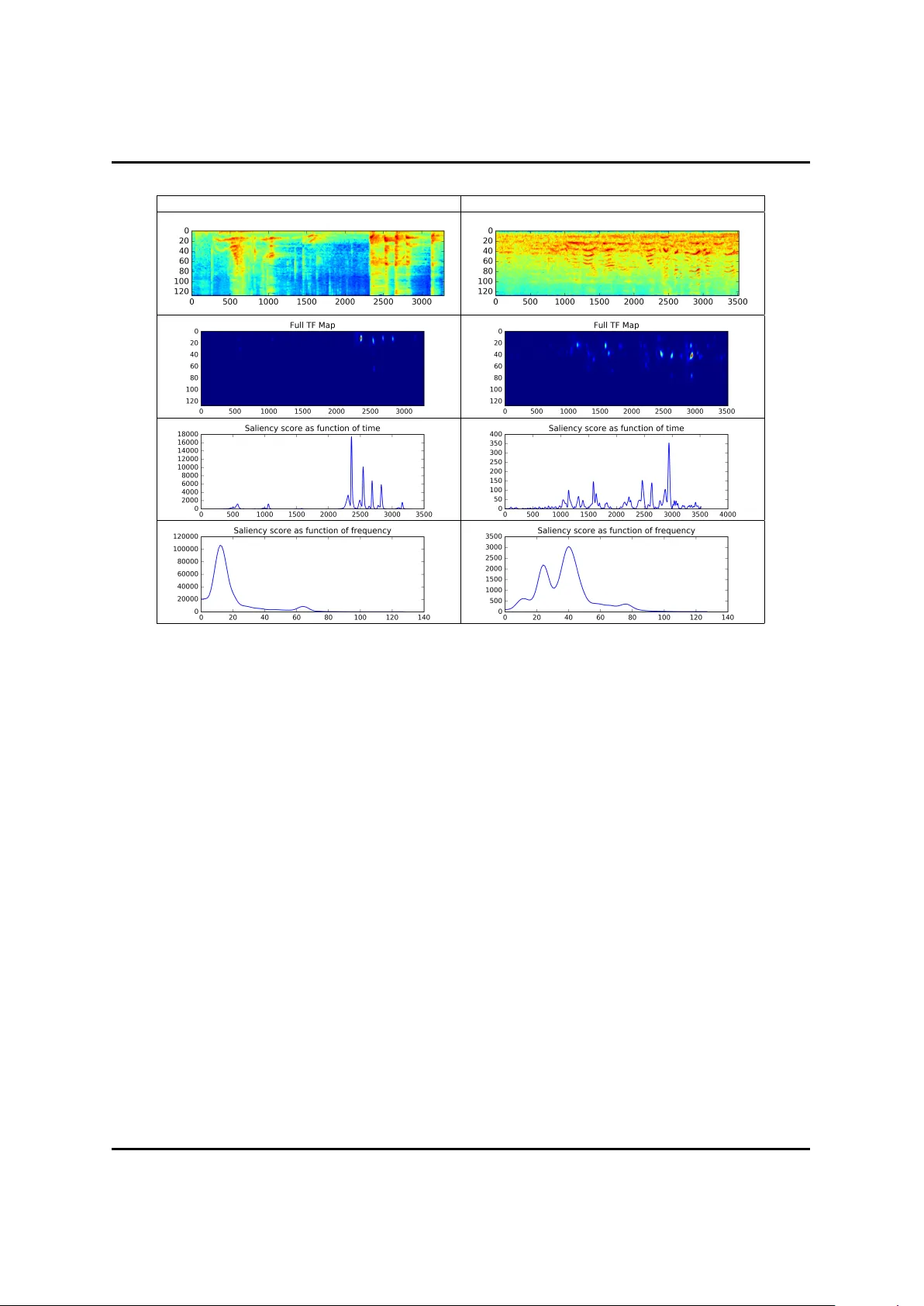 일상 소리의 기억력: 내재적 특징과 예측 모델