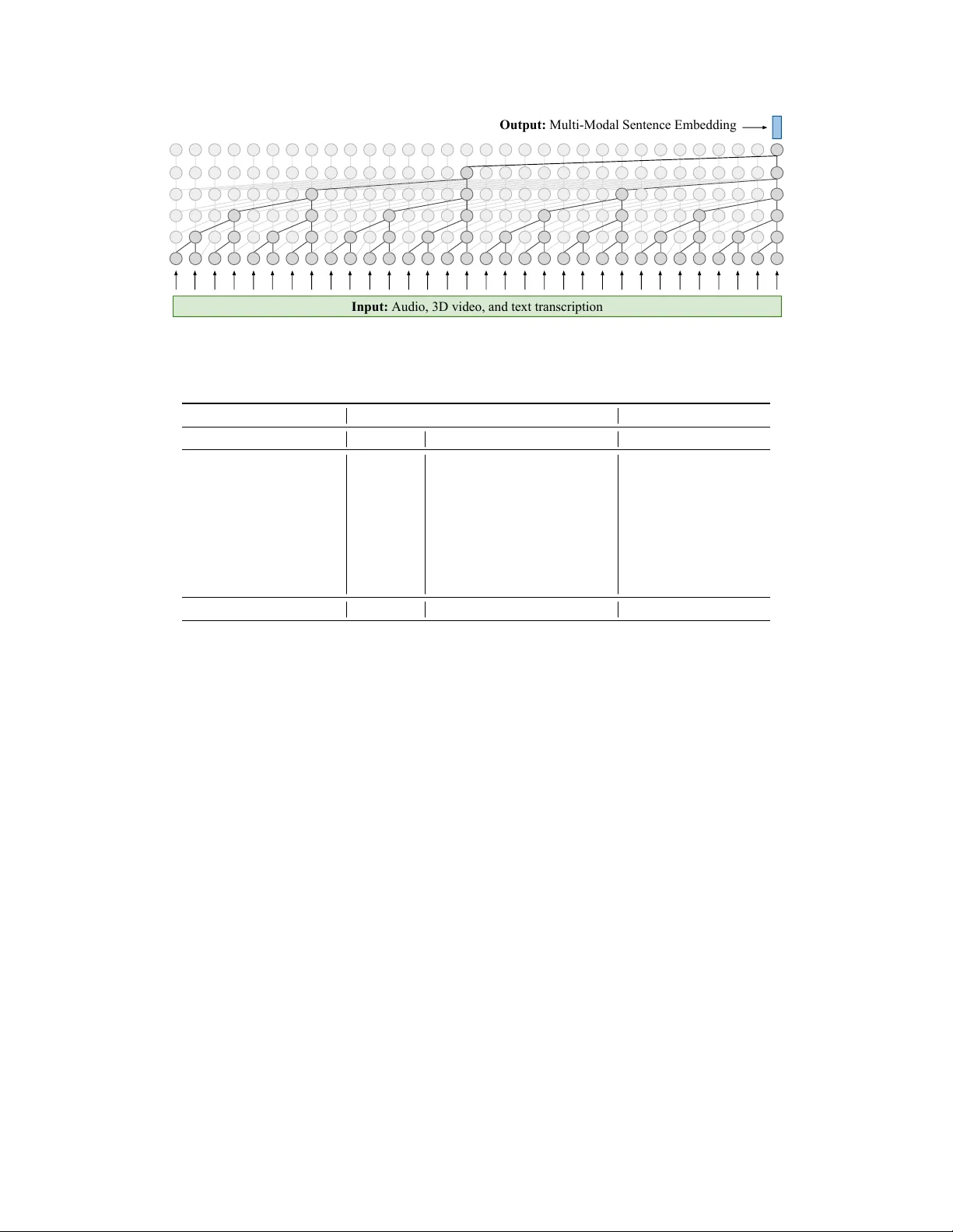 음성 및 3D 얼굴 표정으로 우울증 증상 심각도 측정