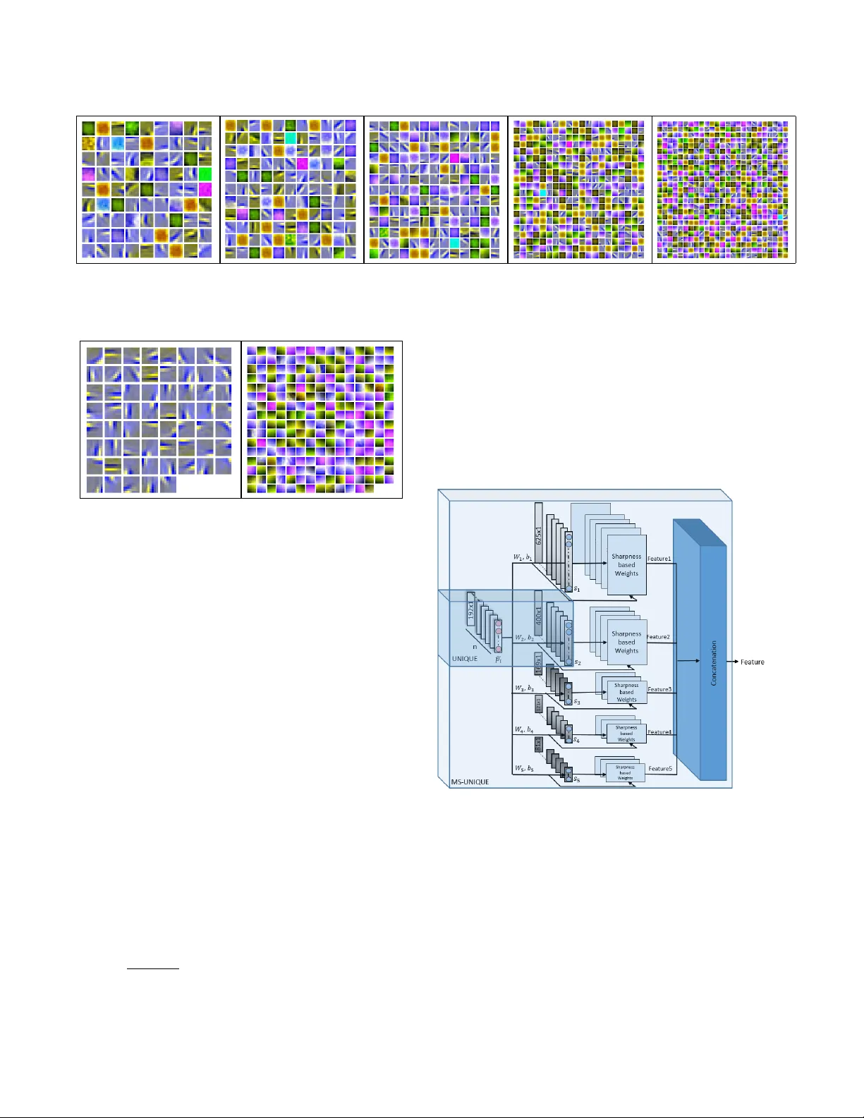 다중 모델·선명도 가중치 기반 무감독 이미지 품질 추정