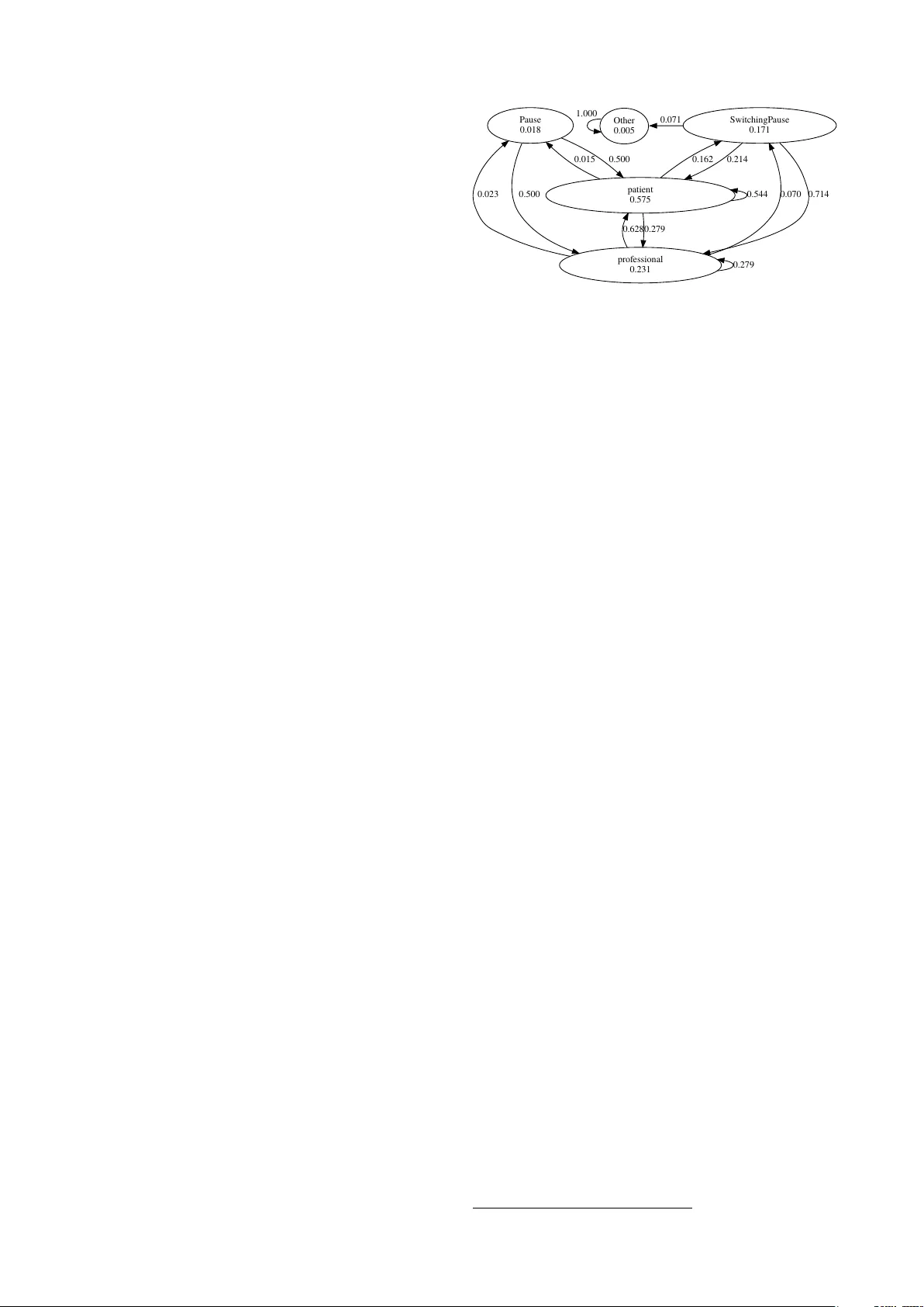 알츠하이머 대화 분석으로 비침습적 조기 진단