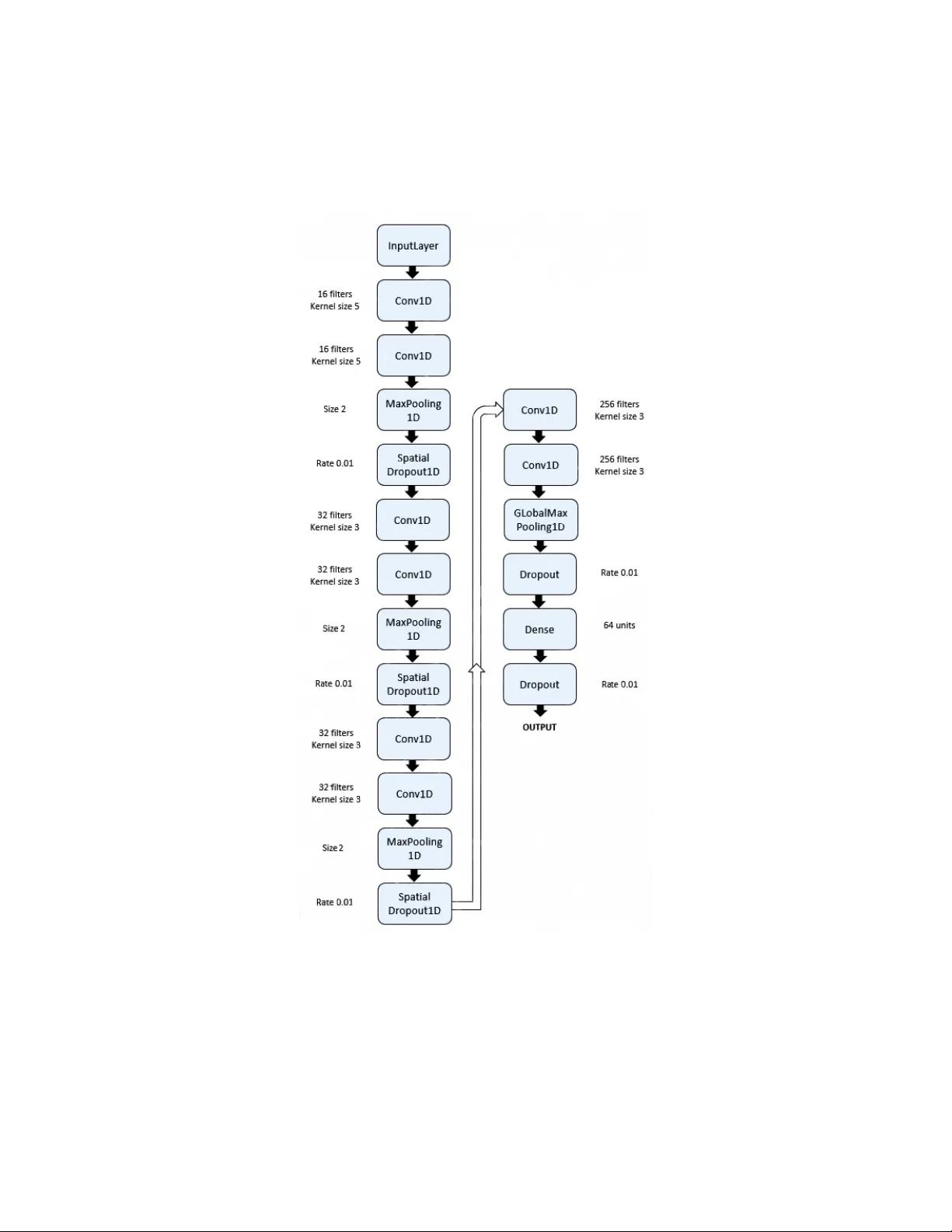 스마트폰 기반 실시간 수면 단계 분류: 웨어러블 EEG와 딥러닝