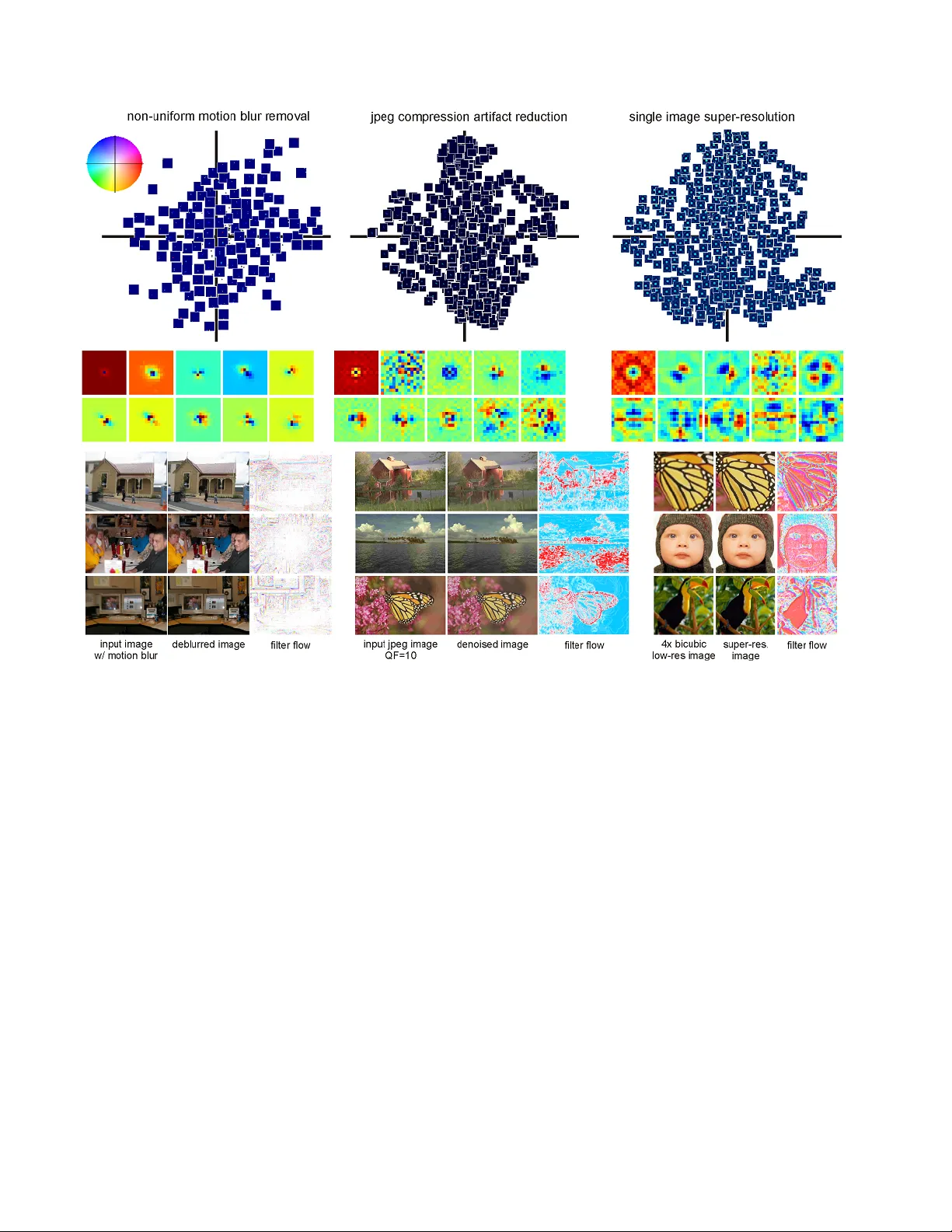 예측 필터 흐름을 이용한 이미지 복원