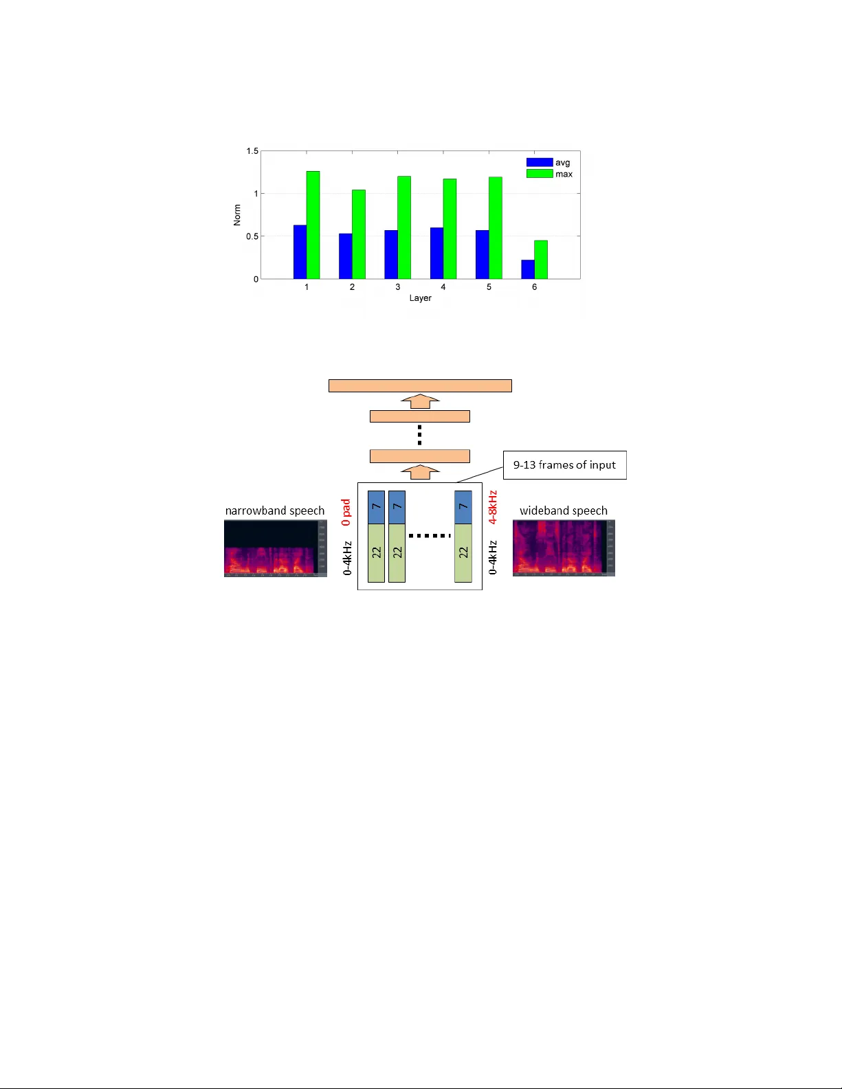 딥 뉴럴 네트워크의 특징 학습이 말인식 성능을 좌우한다
