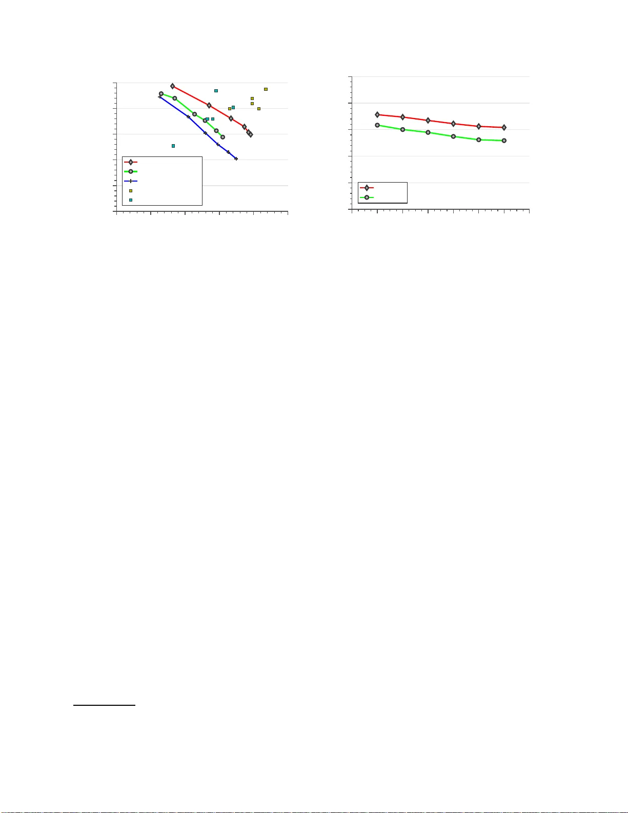 단어 의미의 선형 대수 구조와 다의성 활용
