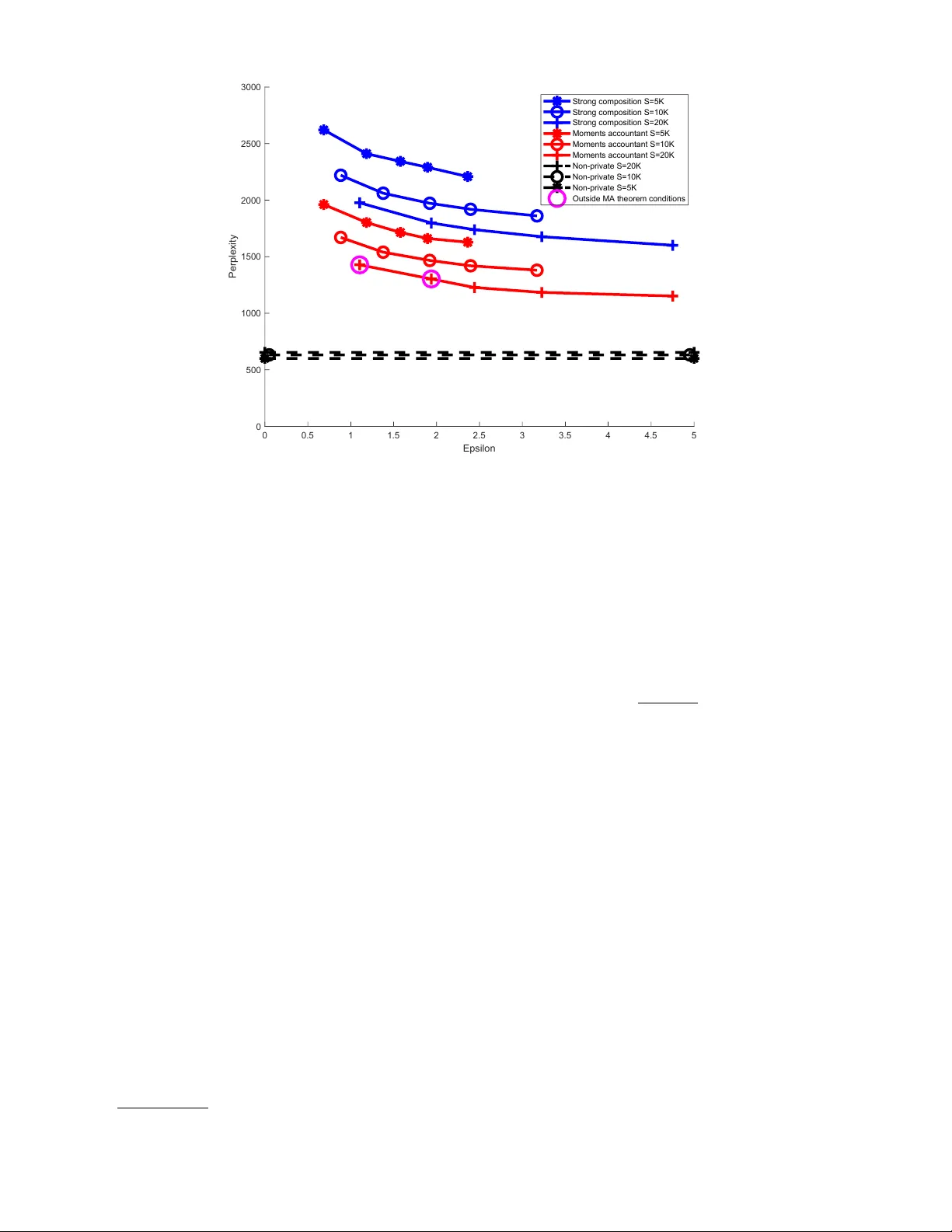 Private Topic Modeling
