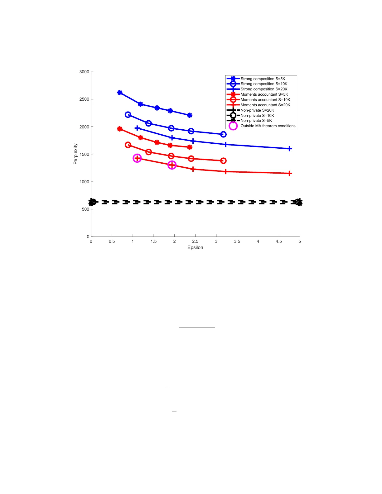 Variational Bayes In Private Settings (VIPS)