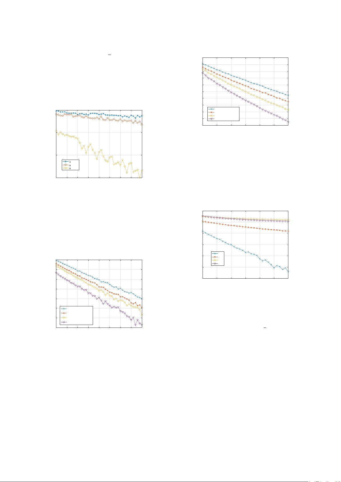 데이터 기반 비모수 존재 및 연관성 검정