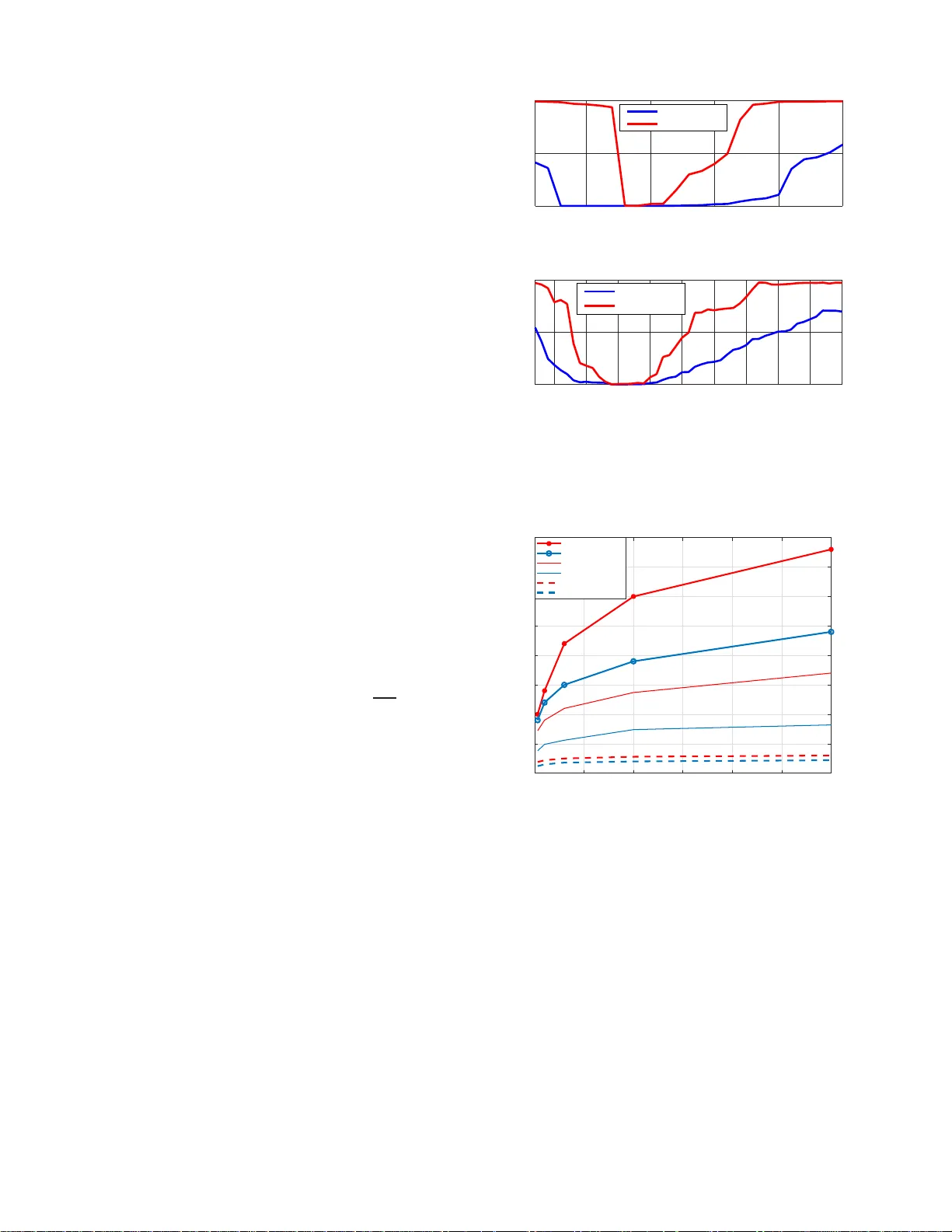 비동기 압축 채널 추정 mmWave 대규모 MIMO