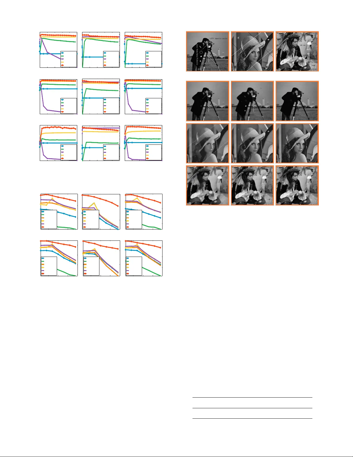 L0TV: 임펄스 노이즈 이미지 복원을 위한 희소 최적화 방법