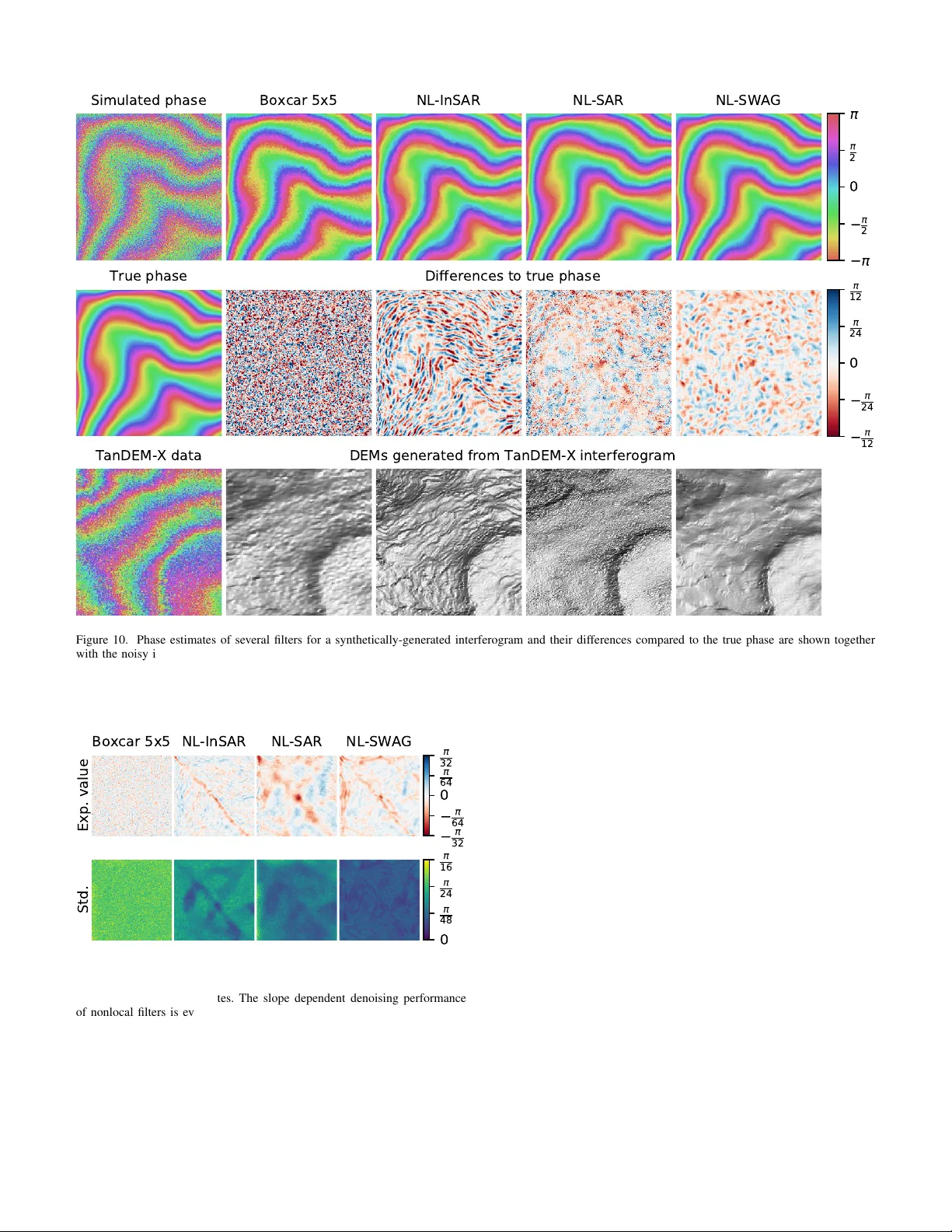 A Nonlocal InSAR Filter for High-Resolution DEM Generation from TanDEM-X   Interferograms