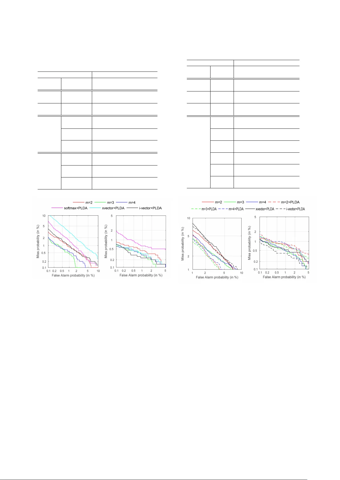 Angular Softmax Loss for End-to-end Speaker Verification