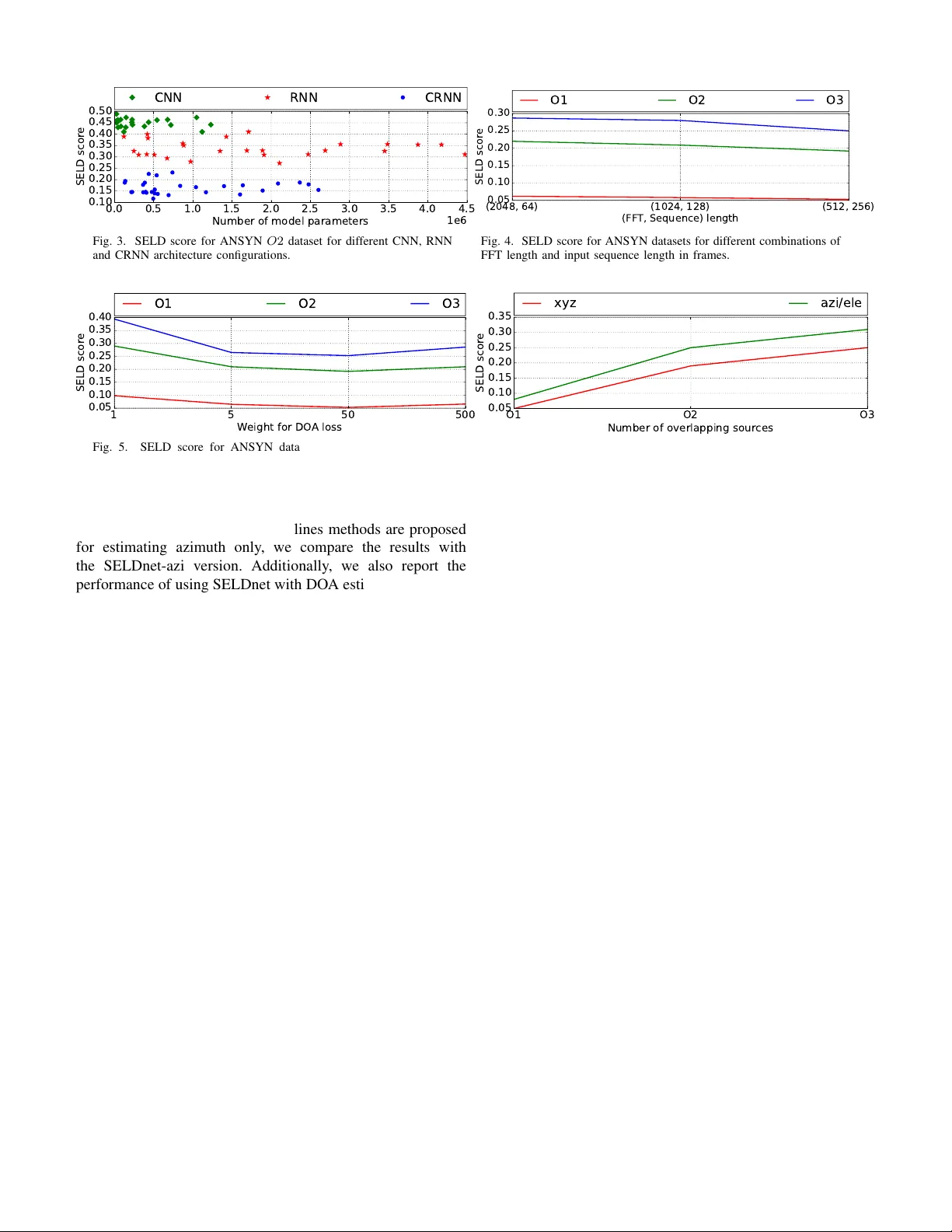 Sound Event Localization and Detection of Overlapping Sources Using   Convolutional Recurrent Neural Networks
