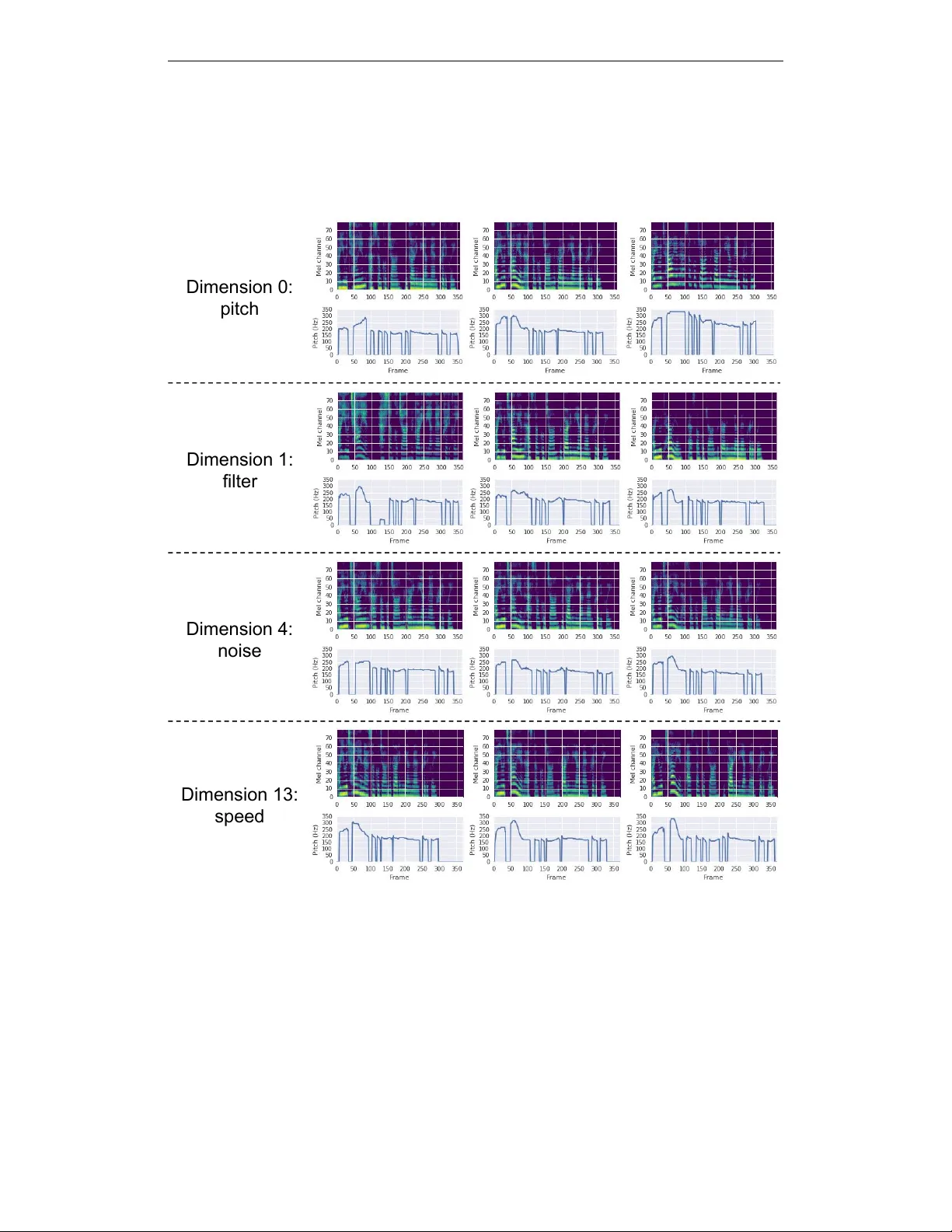 Hierarchical Generative Modeling for Controllable Speech Synthesis