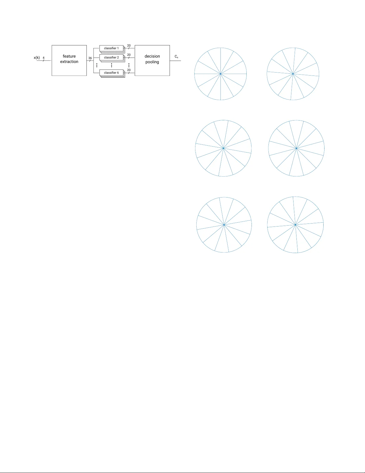 진폭 변조 스펙트럼 기반 양이음원 위치 추정 및 결정 풀링