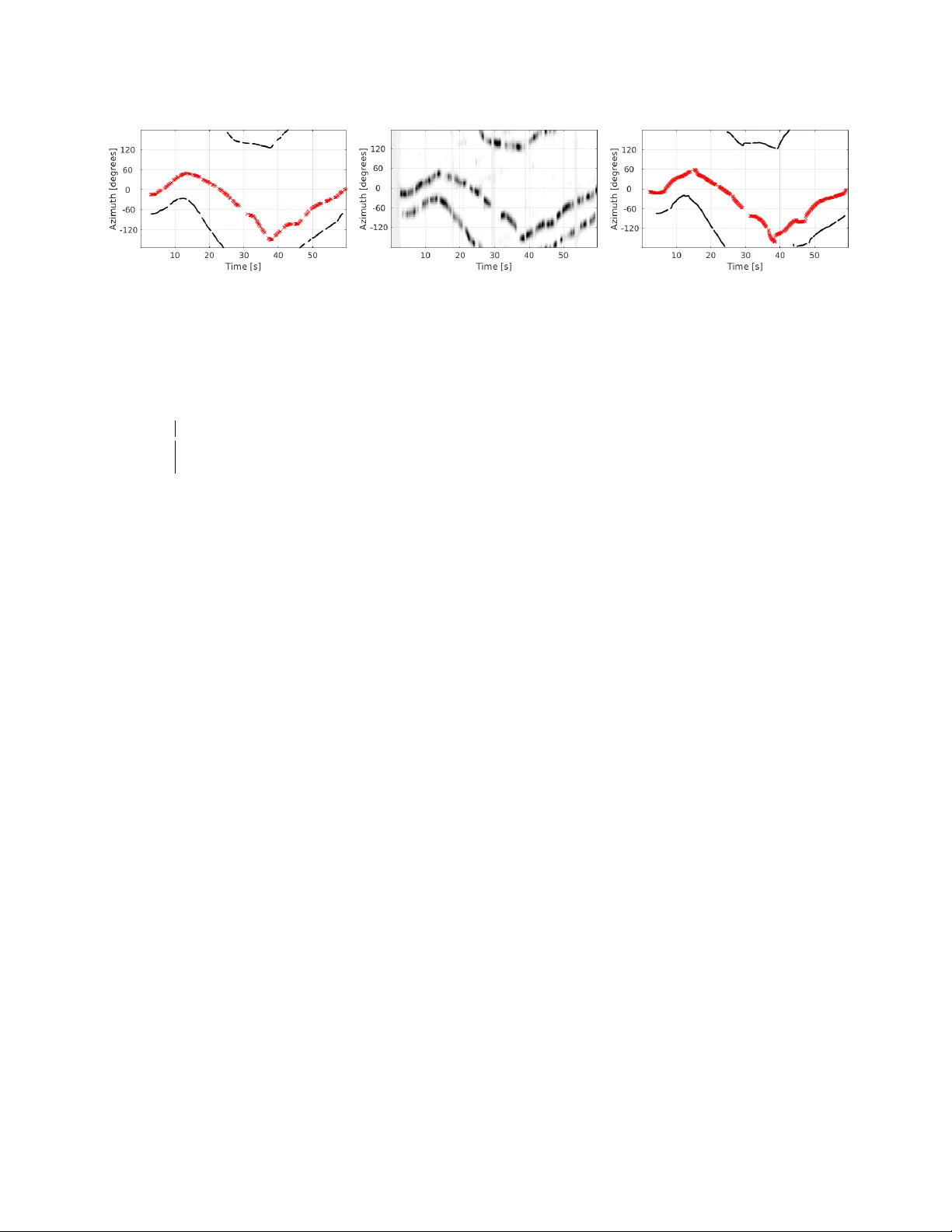 다중 화자 위치 추정 및 추적을 위한 연속형 시스템