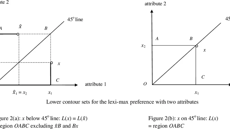 A Characterization of Lexicographic Preferences