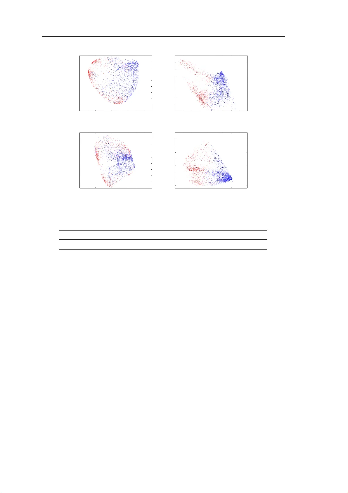 Supervised Metric Learning with Generalization Guarantees