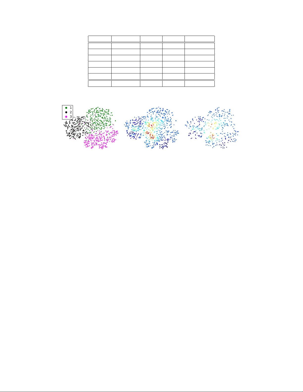 희소 조합 거리 학습