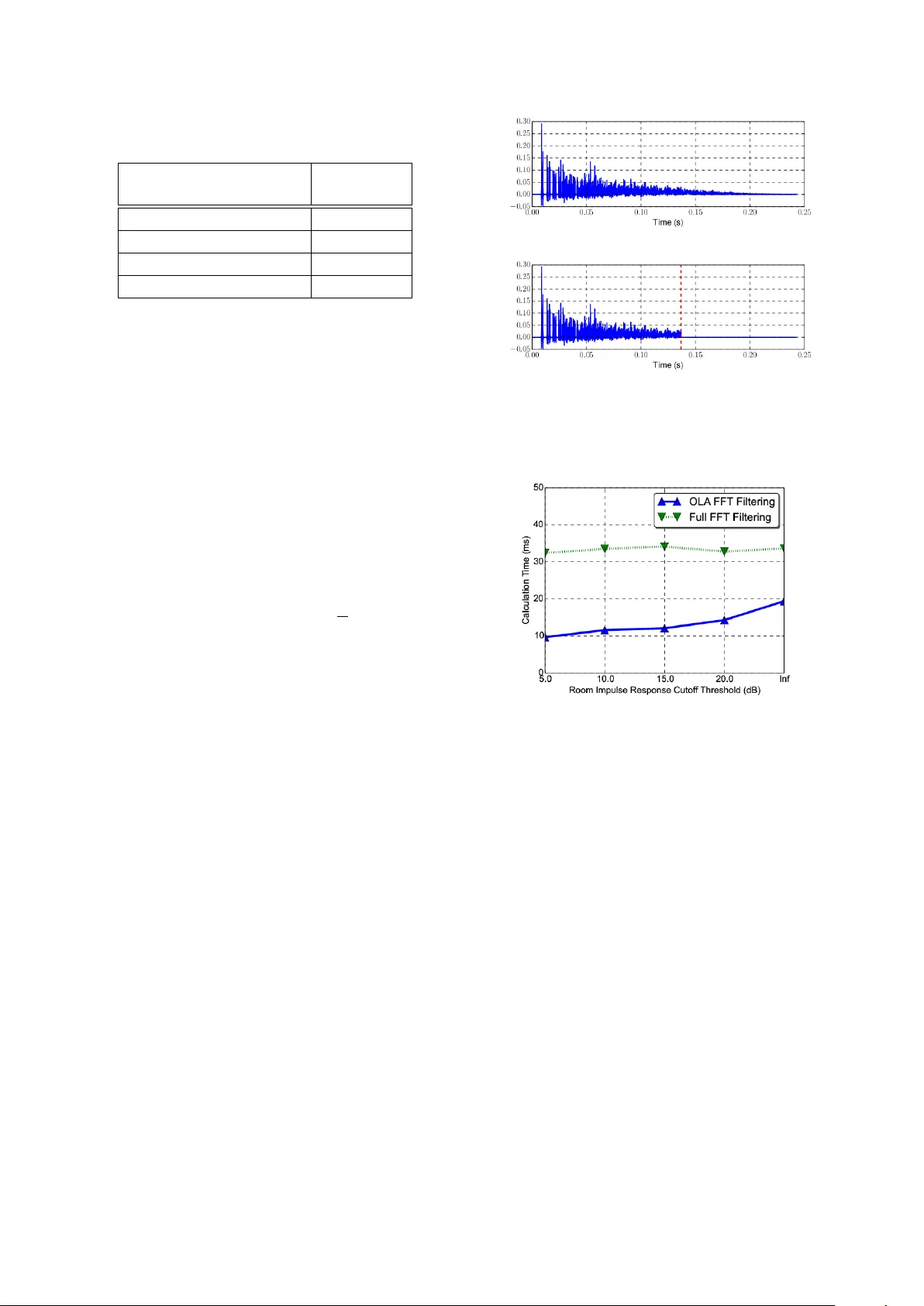 효율적인 방 시뮬레이터 구현으로 딥 뉴럴 네트워크 음성 모델 학습 가속