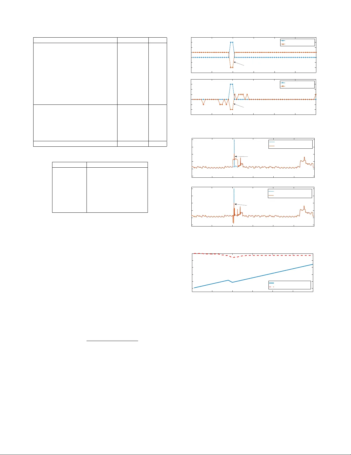 에너지 손실을 고려한 프라이버시 보호 스마트 미터 제어 전략