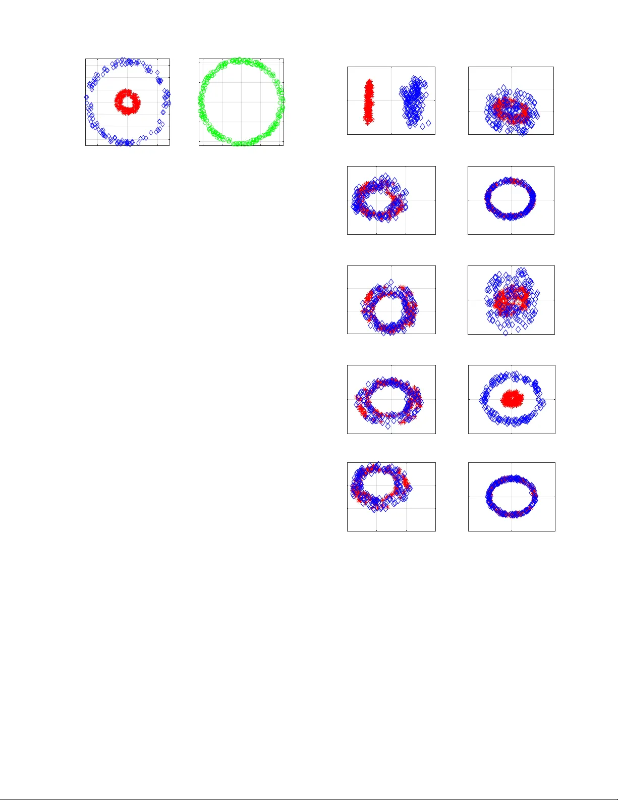 다중 데이터셋을 위한 비선형 차원축소와 차별적 PCA