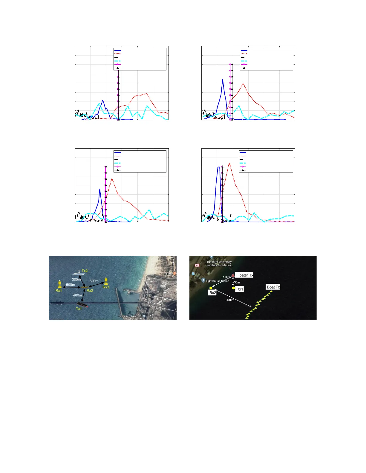 Cooperative Authentication in Underwater Acoustic Sensor Networks