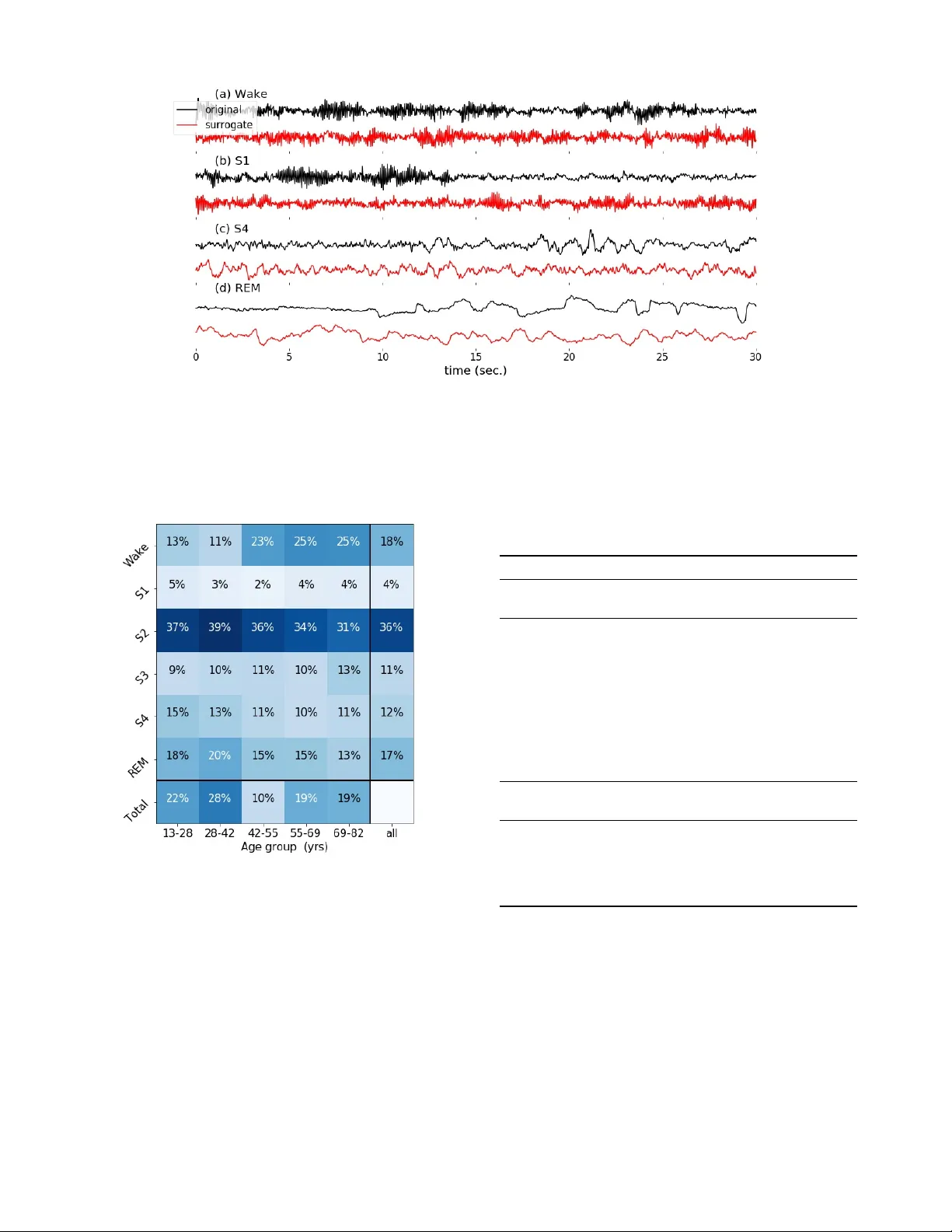 노이즈 신호 분류를 위한 푸리에 변환 대체 데이터 활용