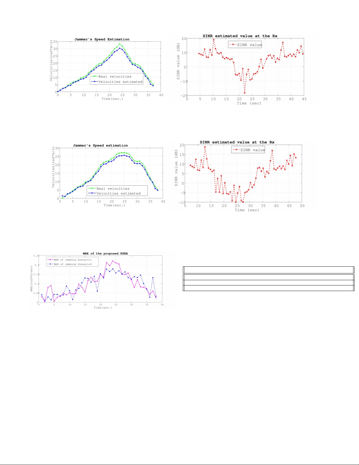 VANET 무선 방해 차량의 상대 속도 추정 알고리즘
